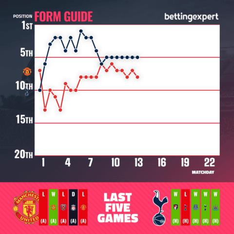 Premier League acca tips and predictions
