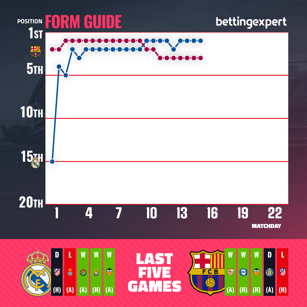 Real vs Barselona