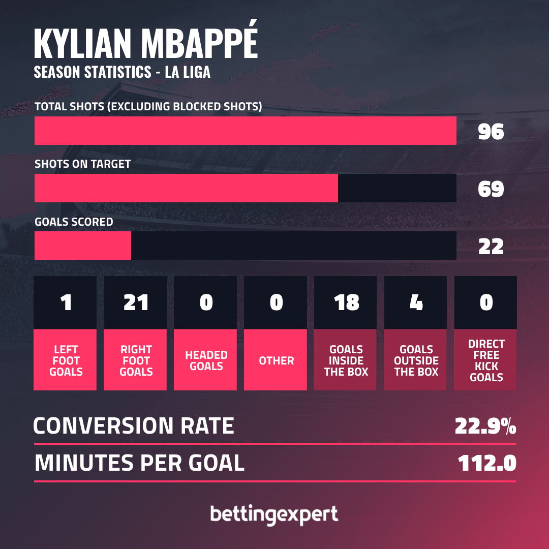 OPTA Statistika