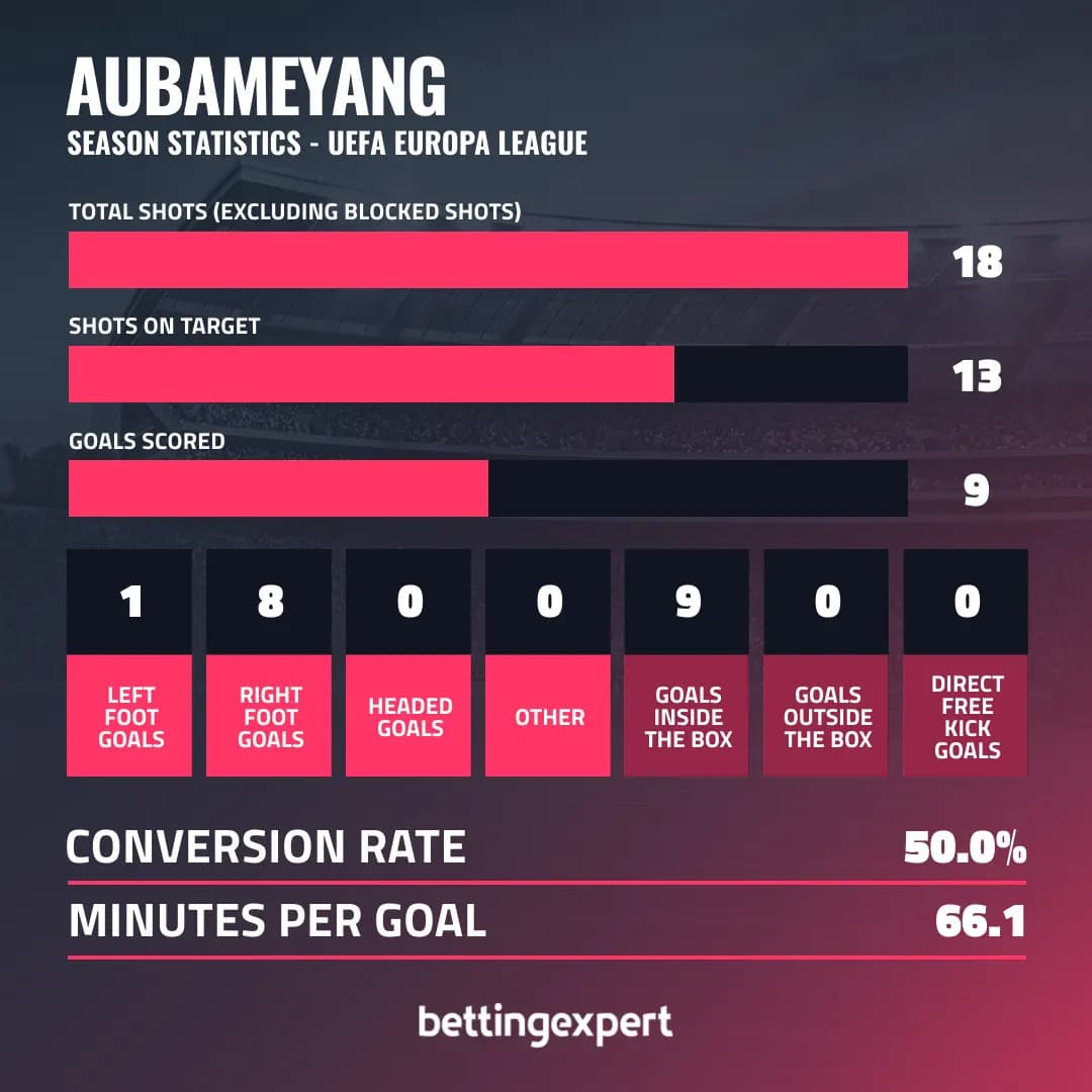 Aubameyang Europa League Stats - bettingexpert
