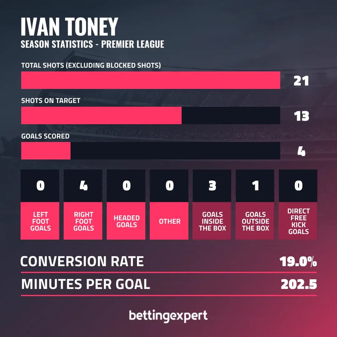 Ivan Toney Premier League Stats - bettingexpert