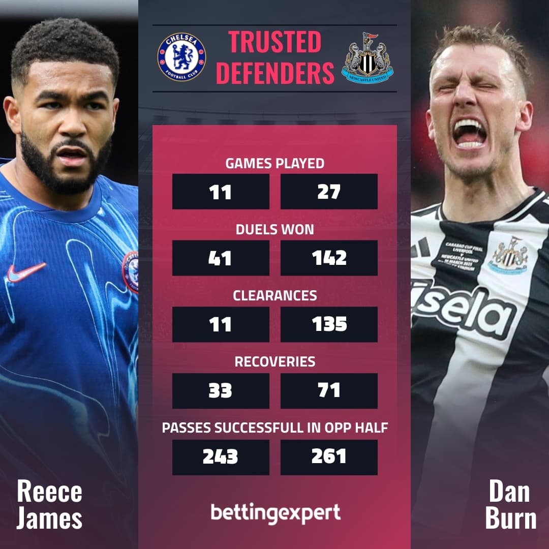 OPTA Statistics
