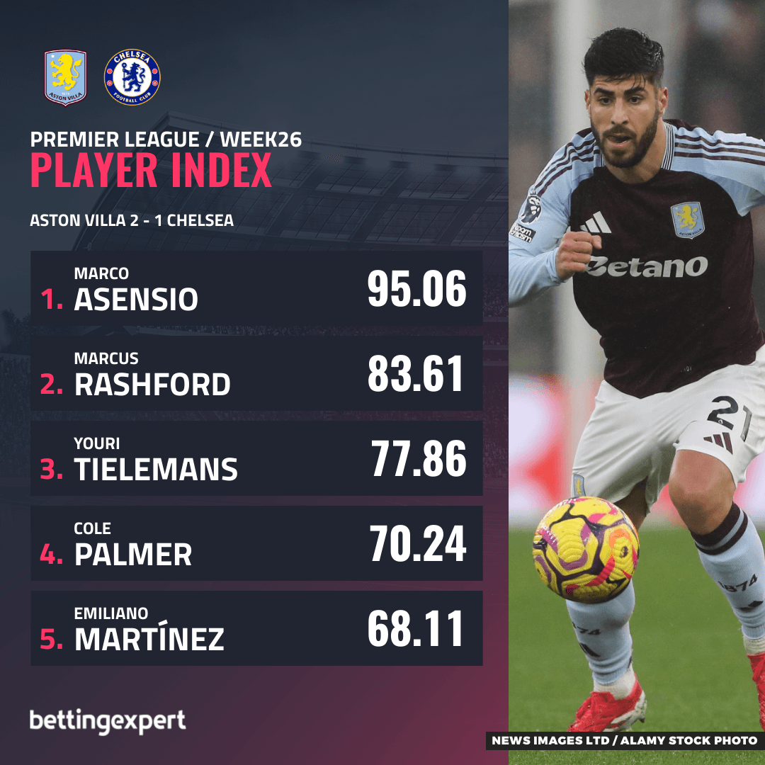 Player index