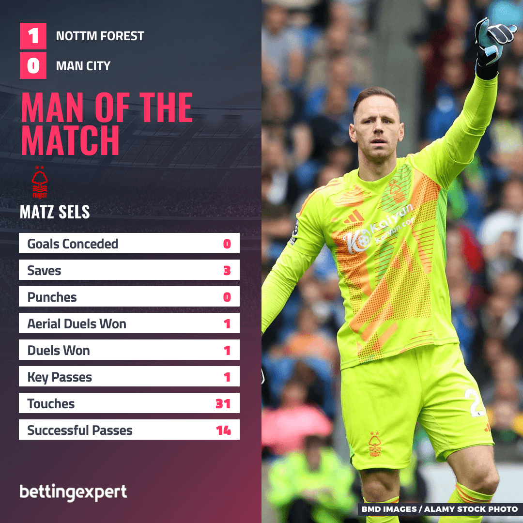OPTA Statistics