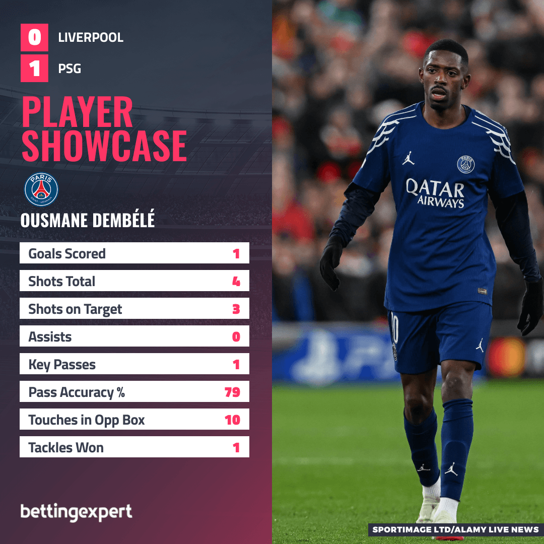 Ousmane Dembele OPTA stats