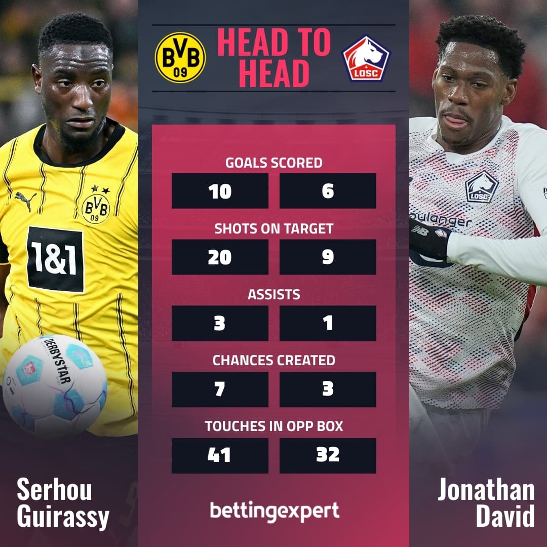 Head to head
