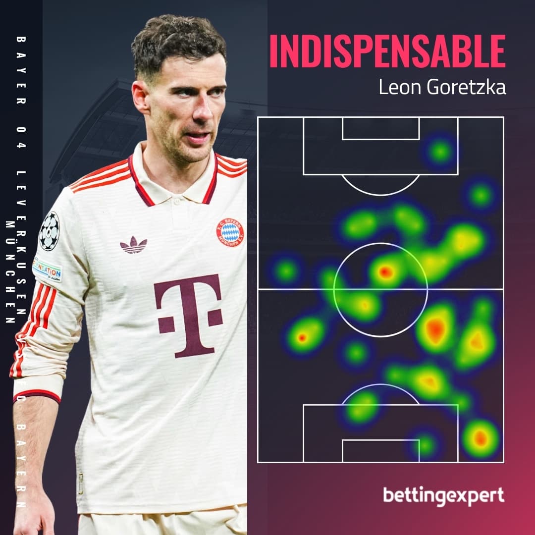 Goretzka