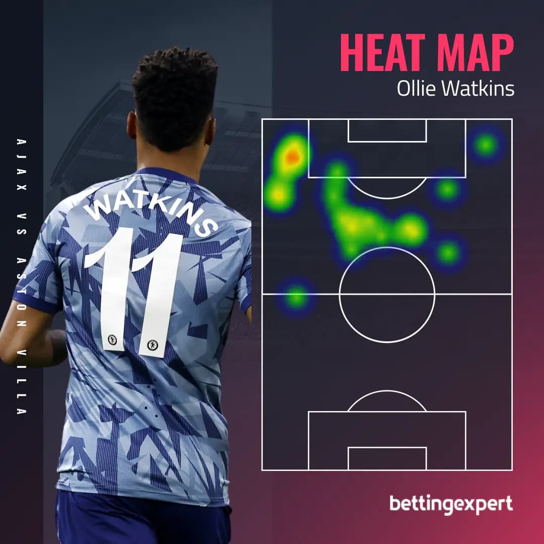 Ollie Watkins Heat Map in Ajax vs Aston Villa - bettingexpert