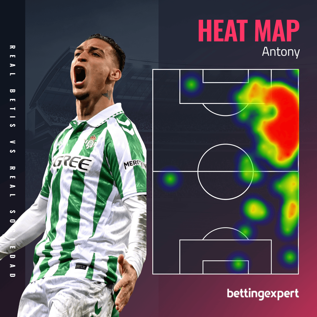 Anthony Heat Map