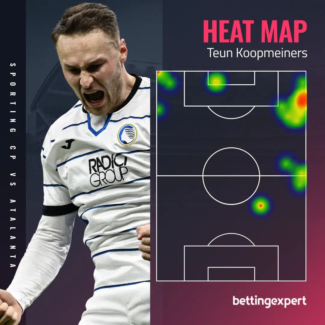 Teun Koopmeiners Heat Map in Sporting vs Atalanta - bettingexpert