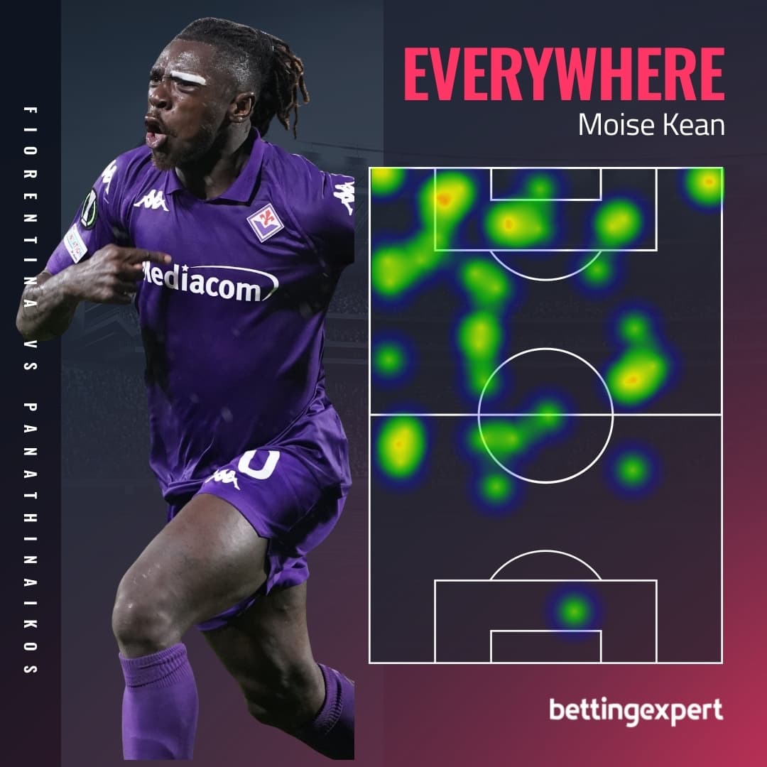 OPTA Statistics