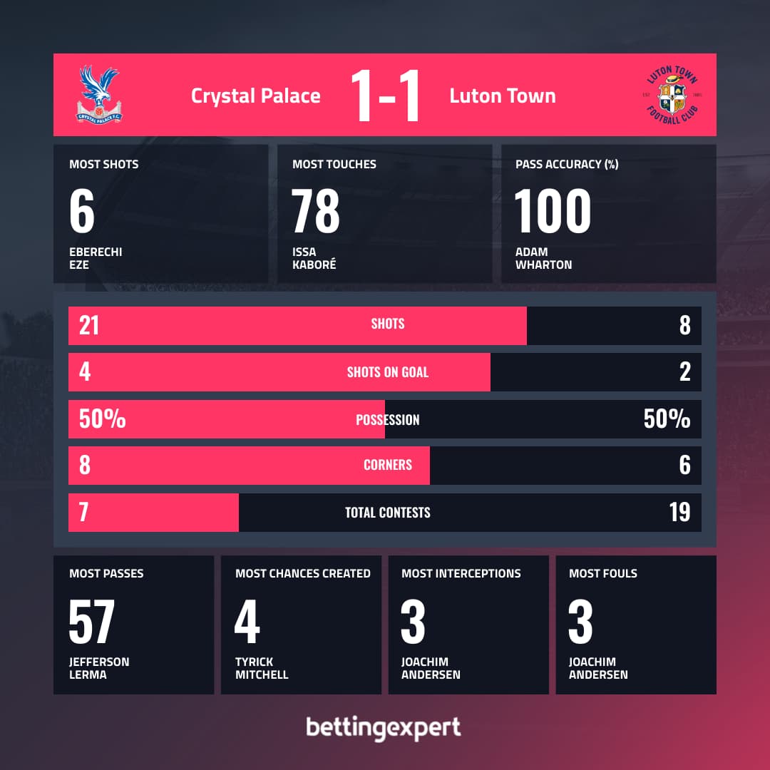 Crystal Palace vs Luton Match Stats - bettingexpert