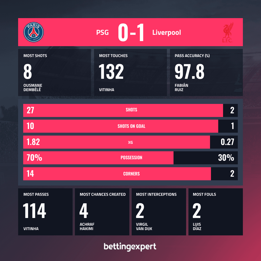 OPTA PSG Liverpool
