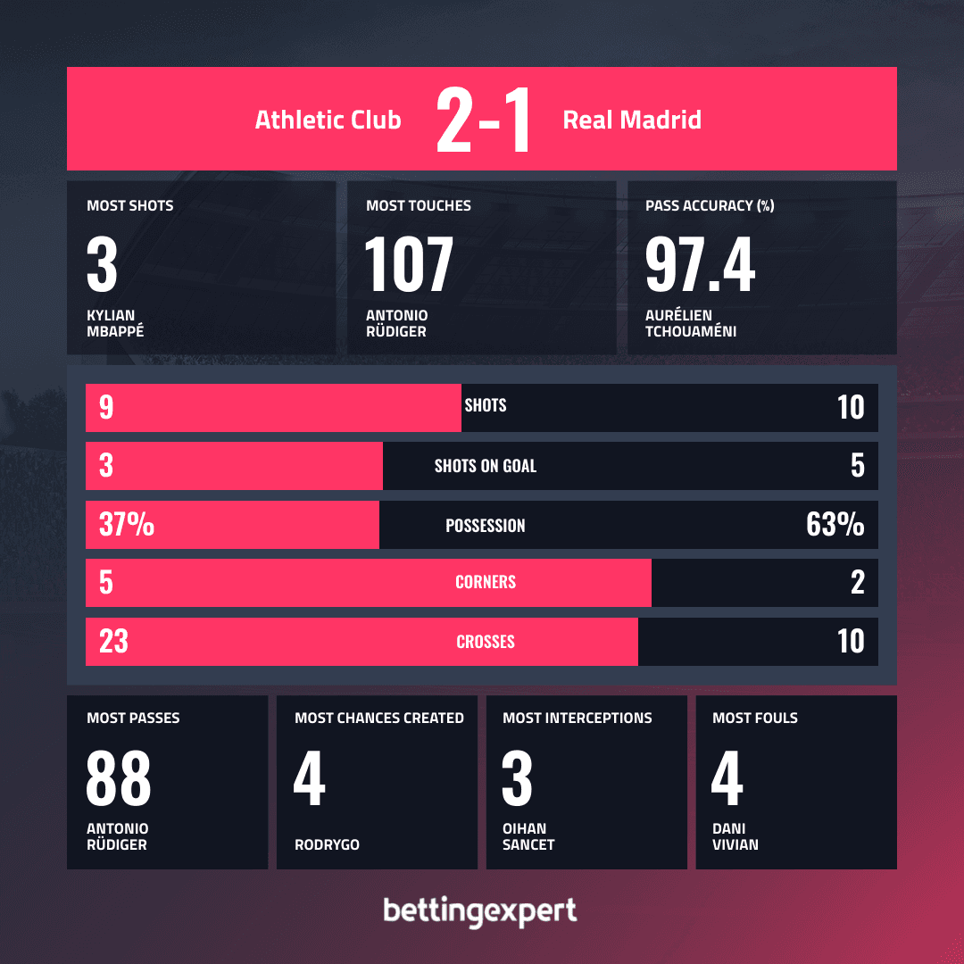 OPTA Statistika