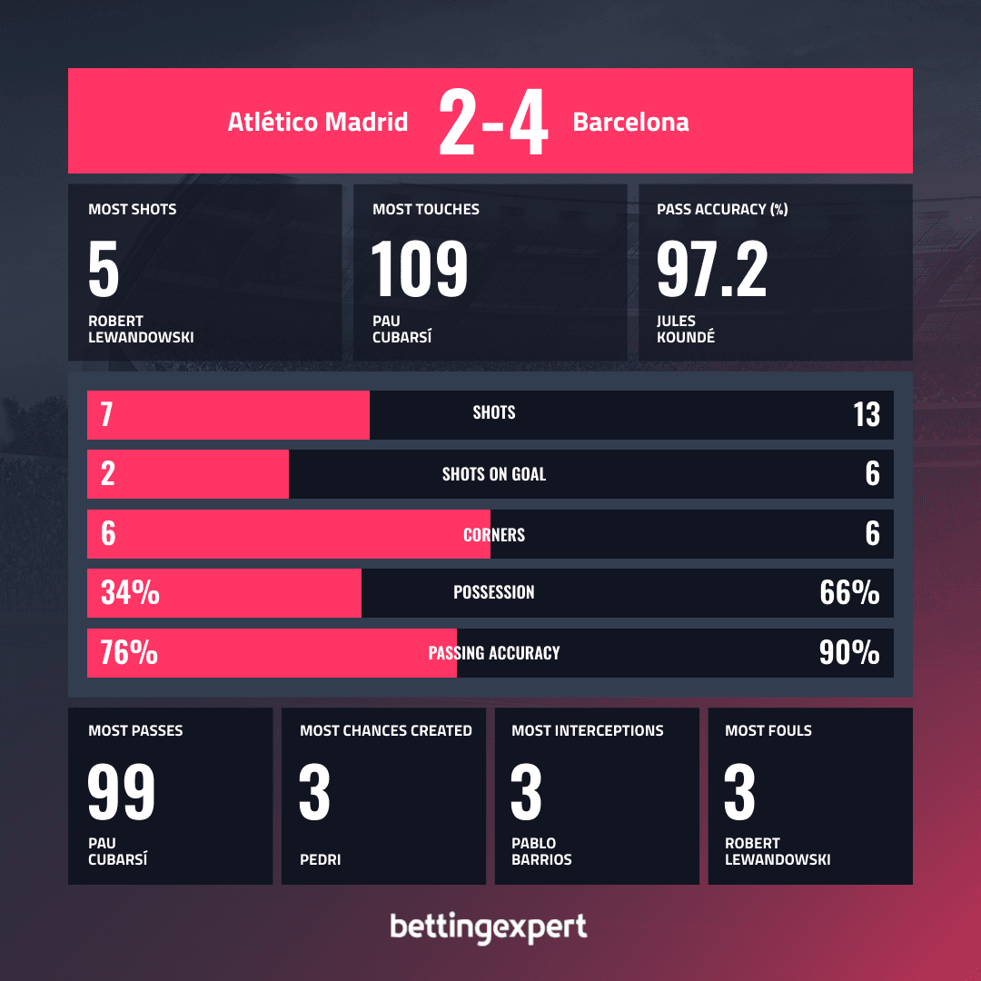 OPTA Statistics