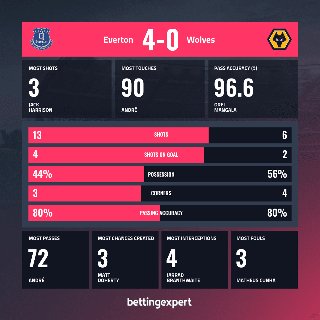 OPTA STATS