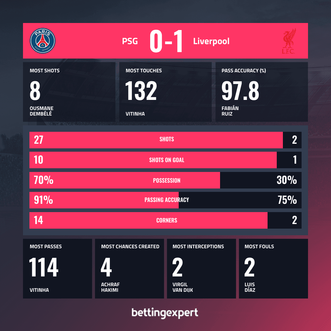 OPTA Statistics