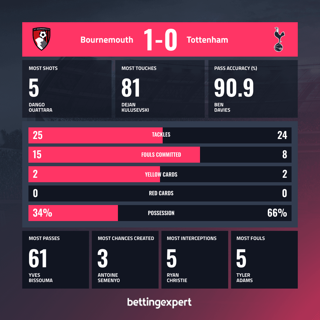 OPTA Stats