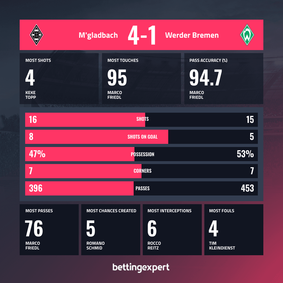 OPTA Statistics