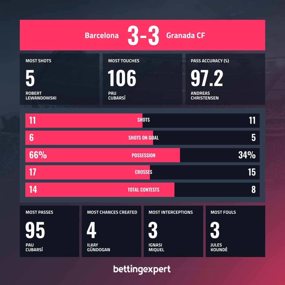 Barcelona vs Granada Match Stats - bettingexpert
