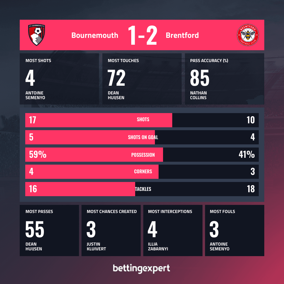 OPTA Statistics