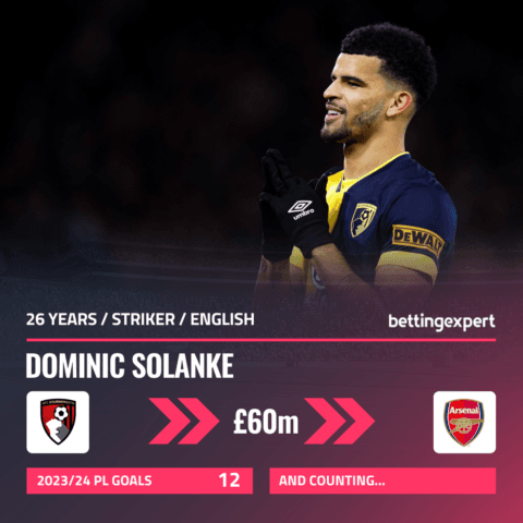 Transfer Odds: Betting on Dom Solanke to Arsenal