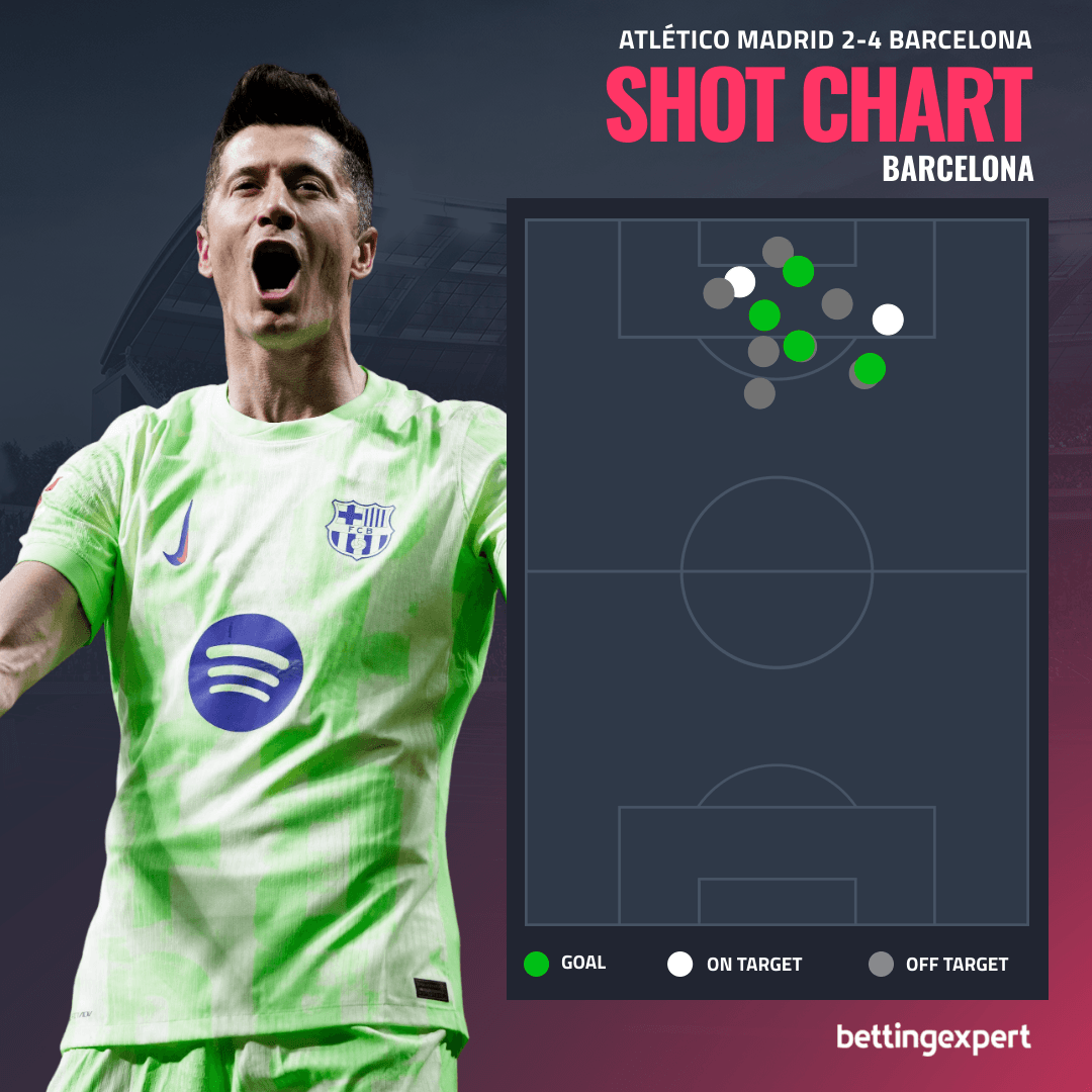 OPTA Statistics