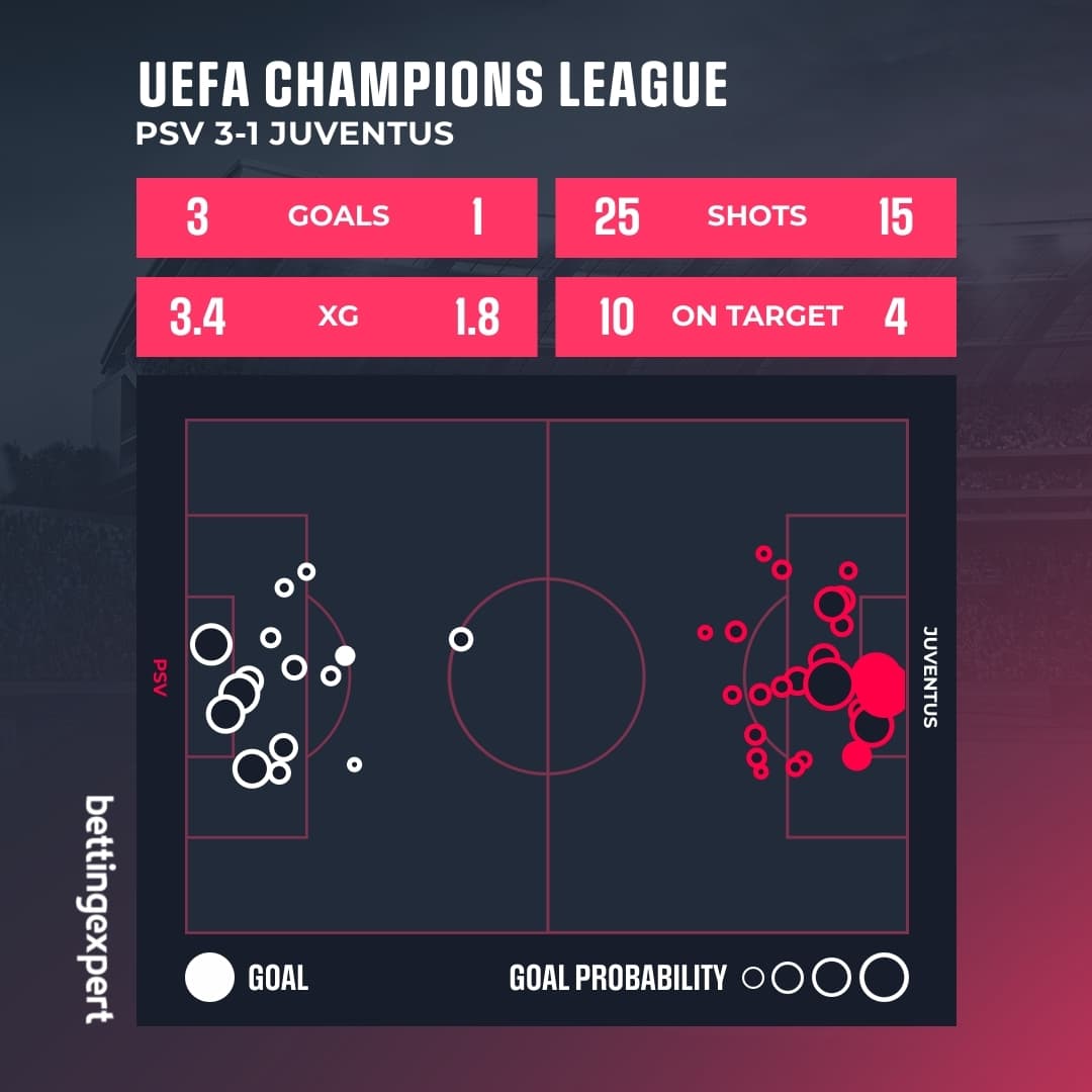 OPTA Statistics