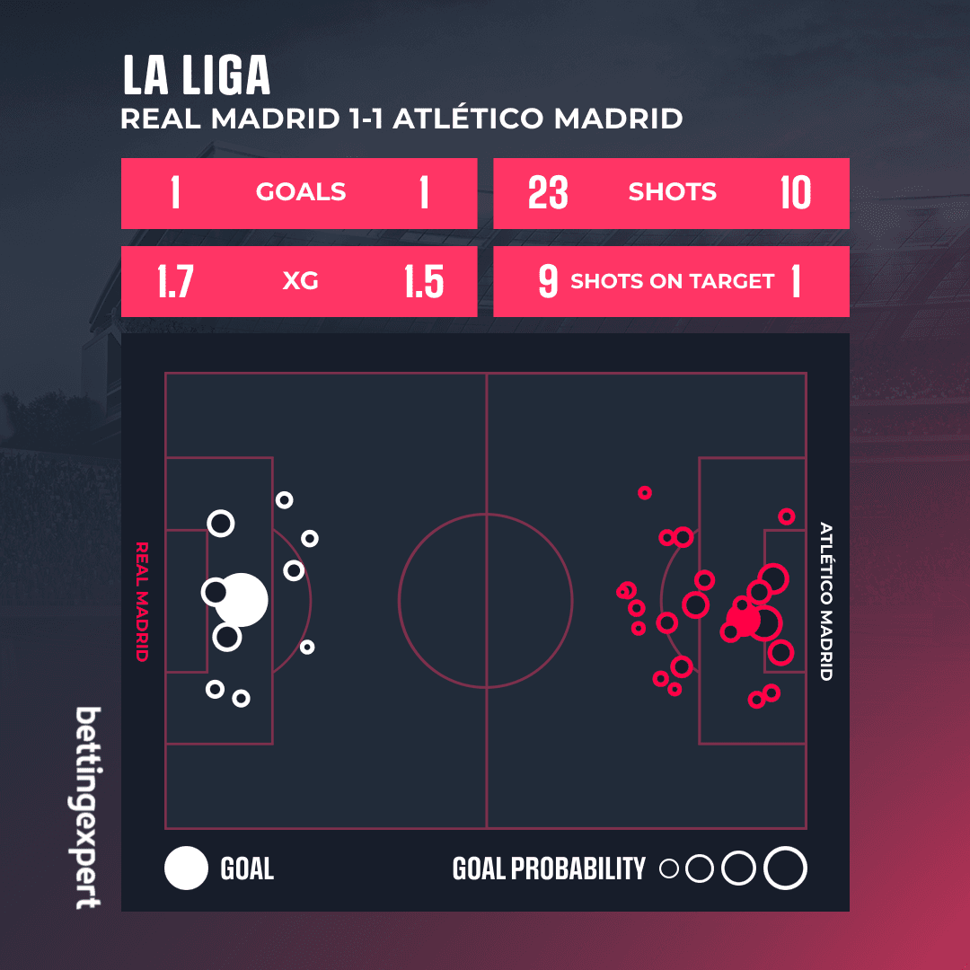 Real vs Atletiko