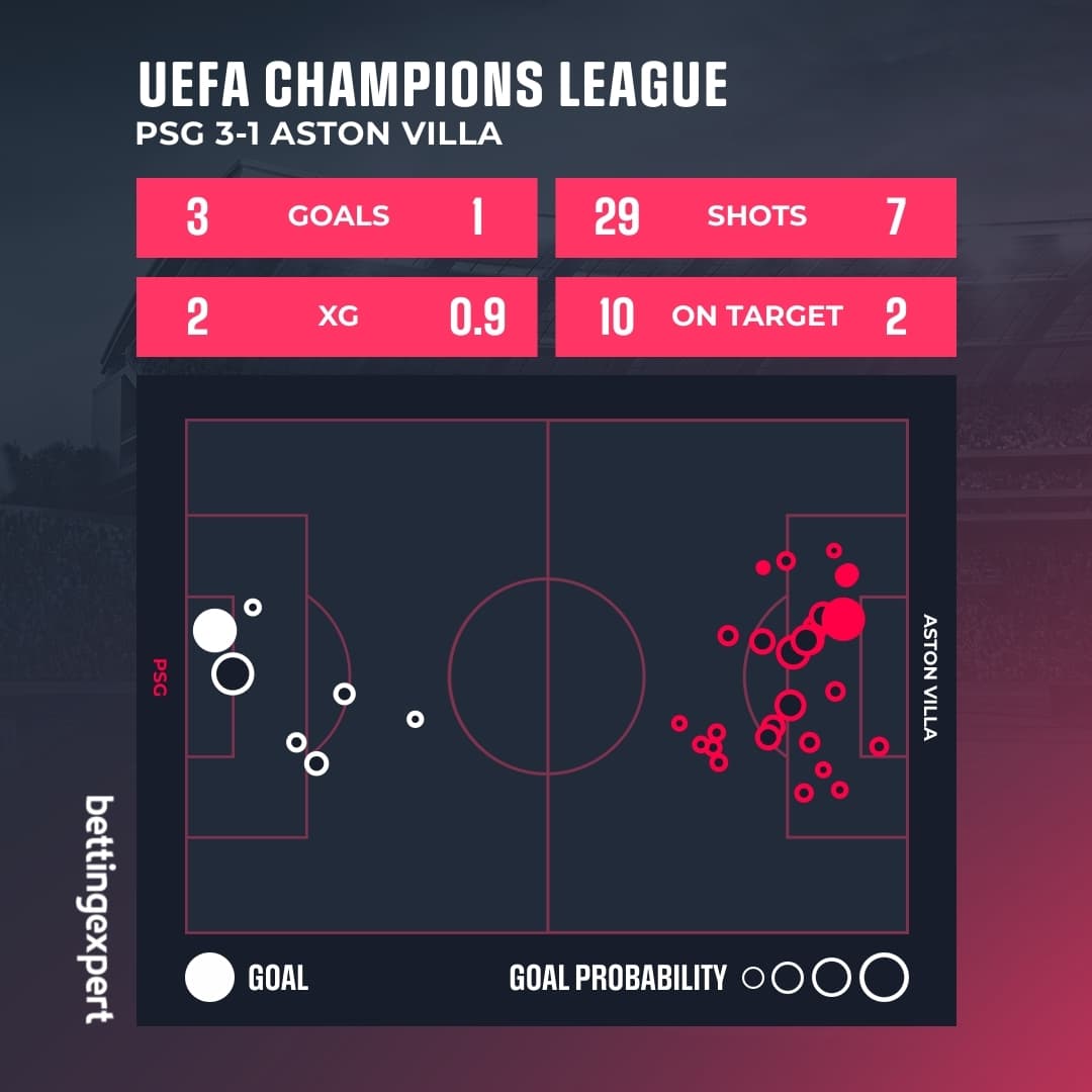 OPTA Statistics