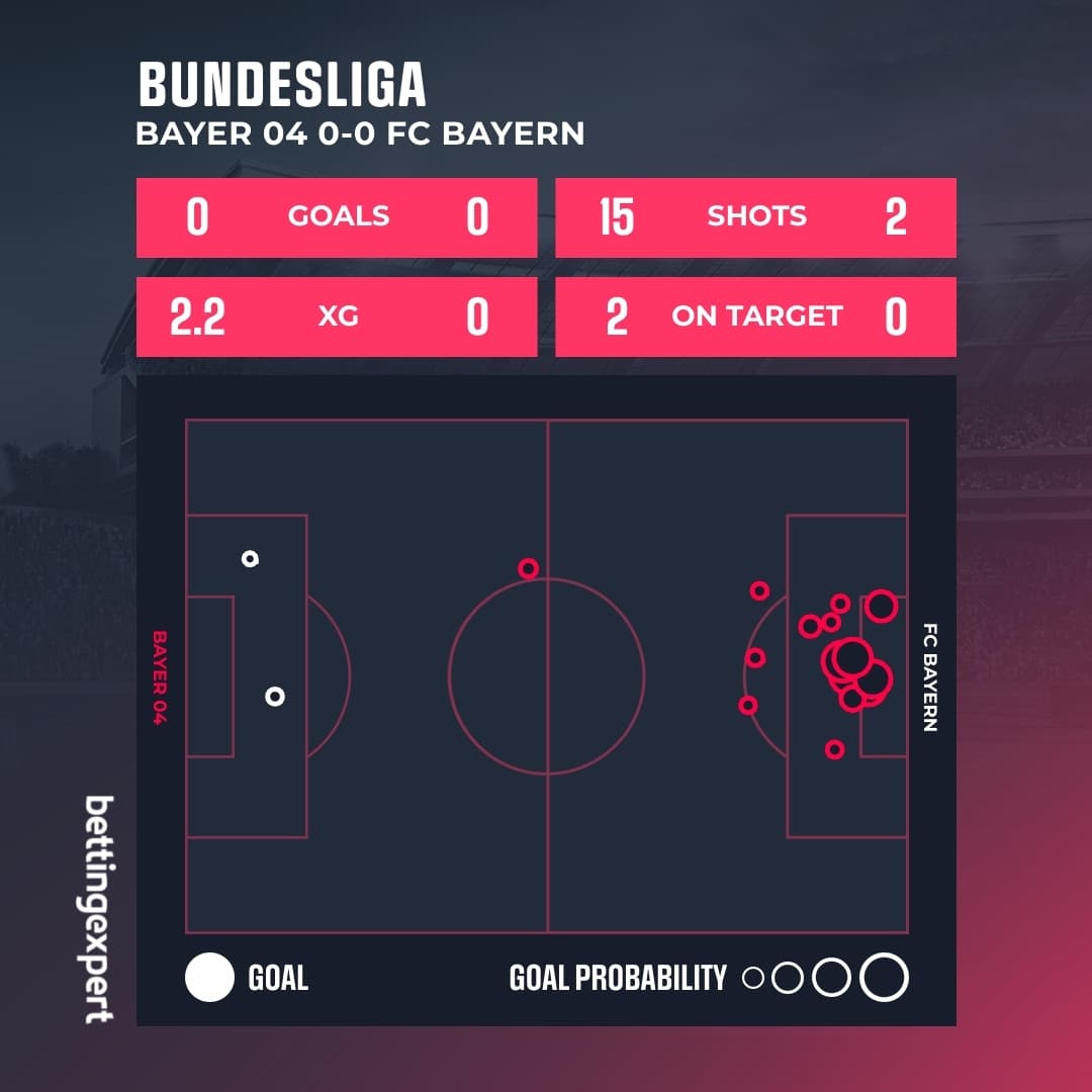 bundesliga