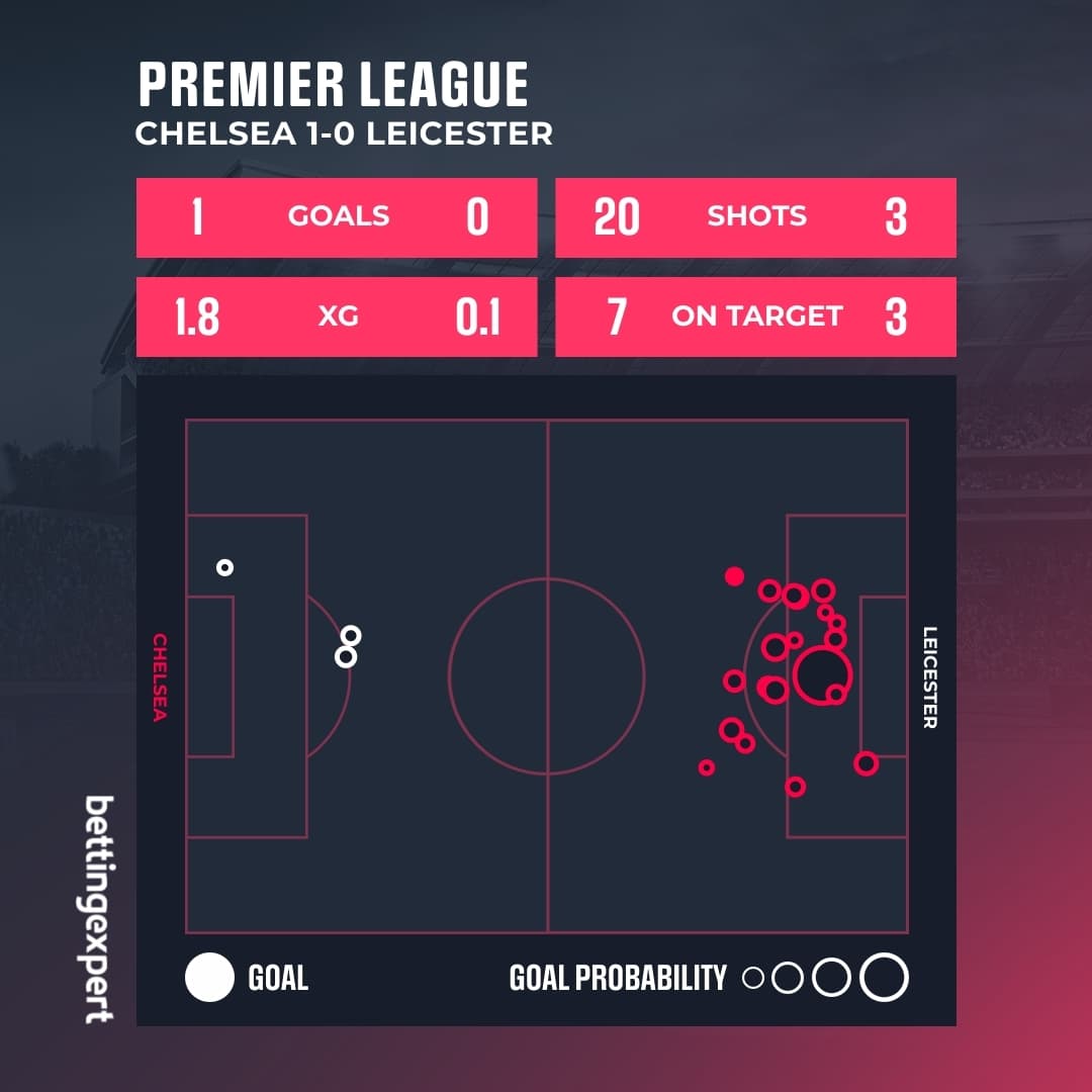OPTA Statistics