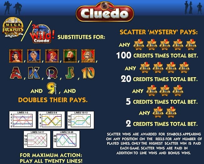 Megajackpots Cluedo paytable
