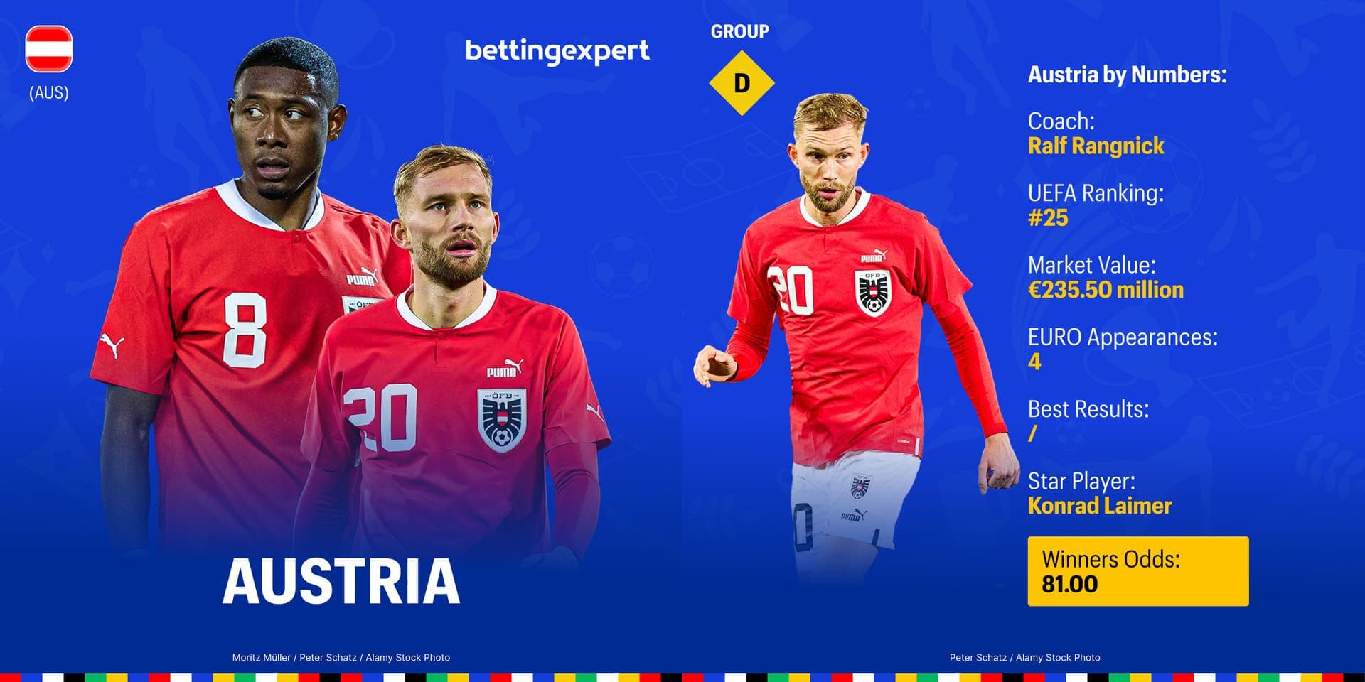 Austria euro 2024