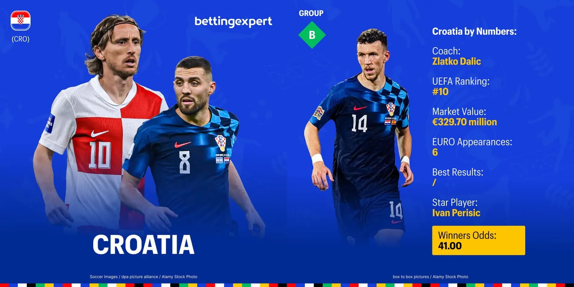 Croatia - Ivan Perisic