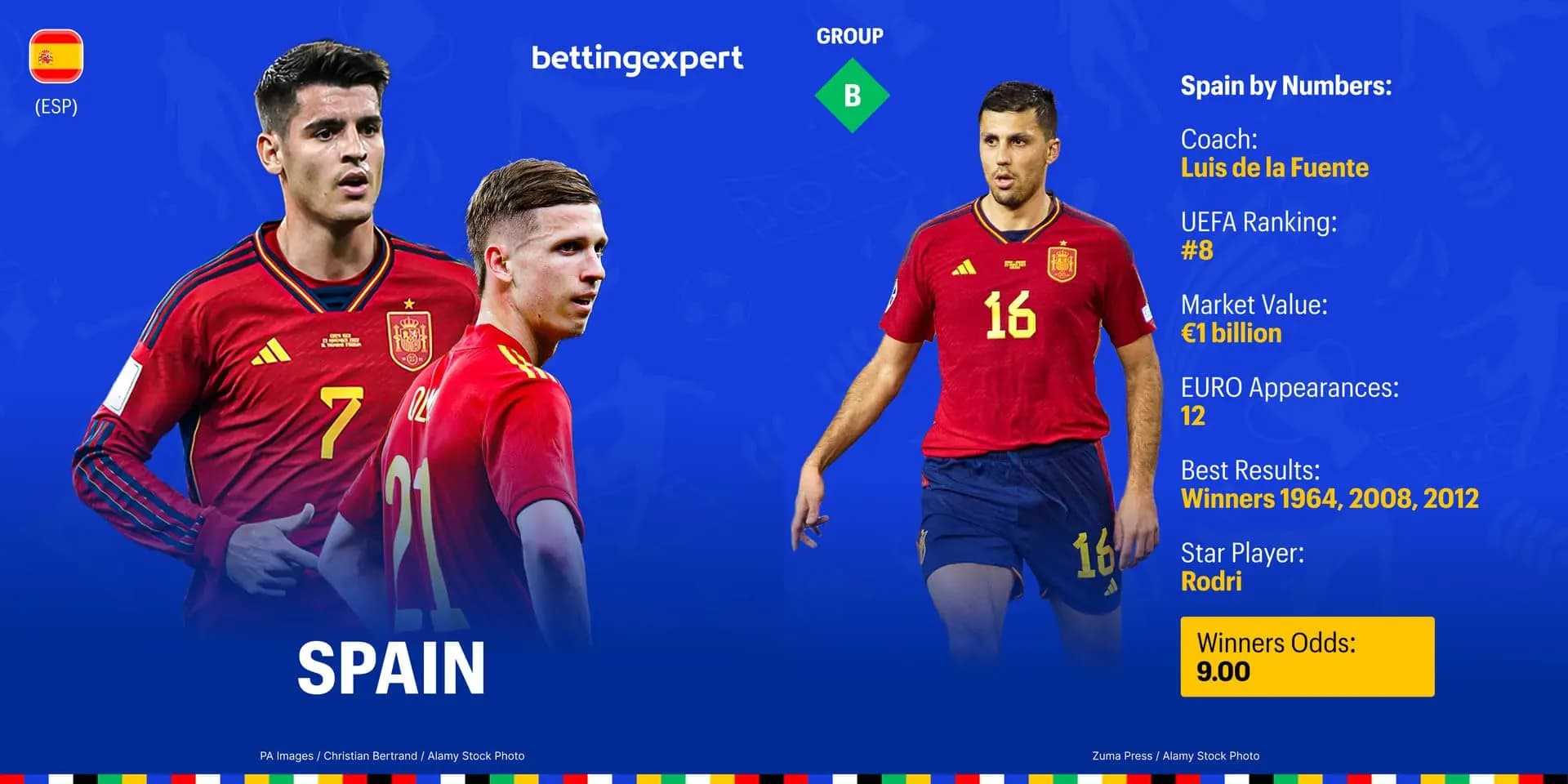 Spain Euro 2024