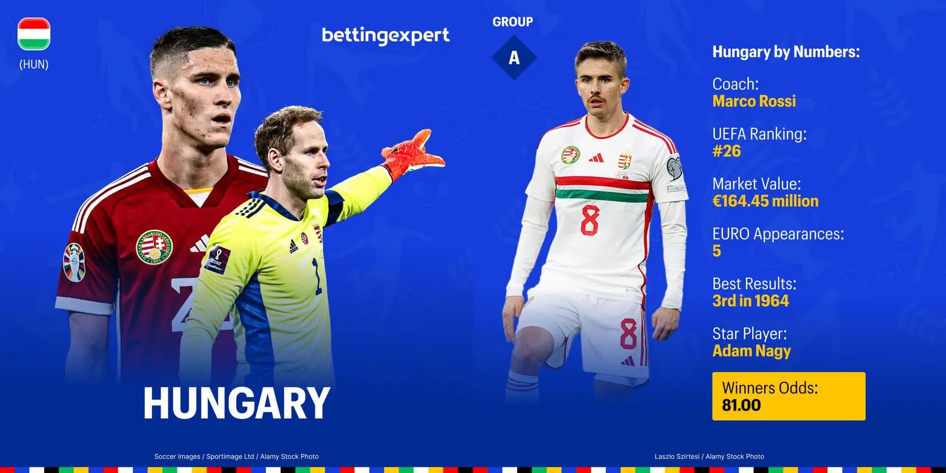 Hungary Euro 2024