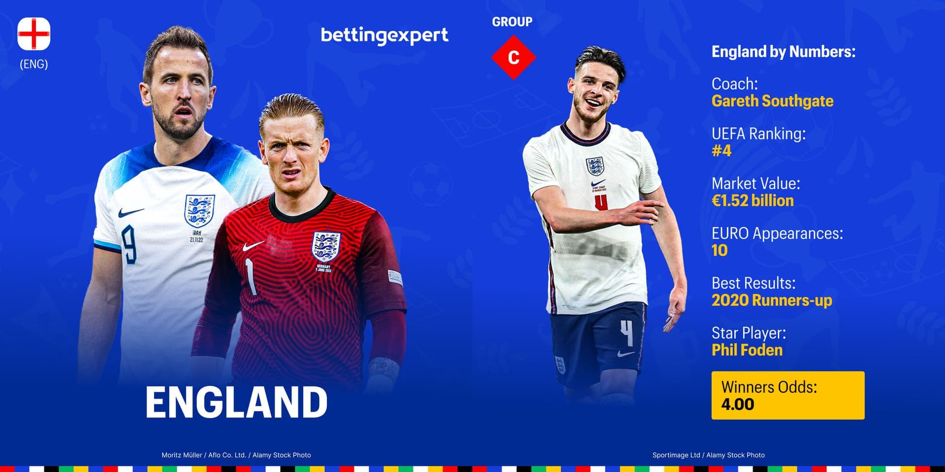England euro 2024
