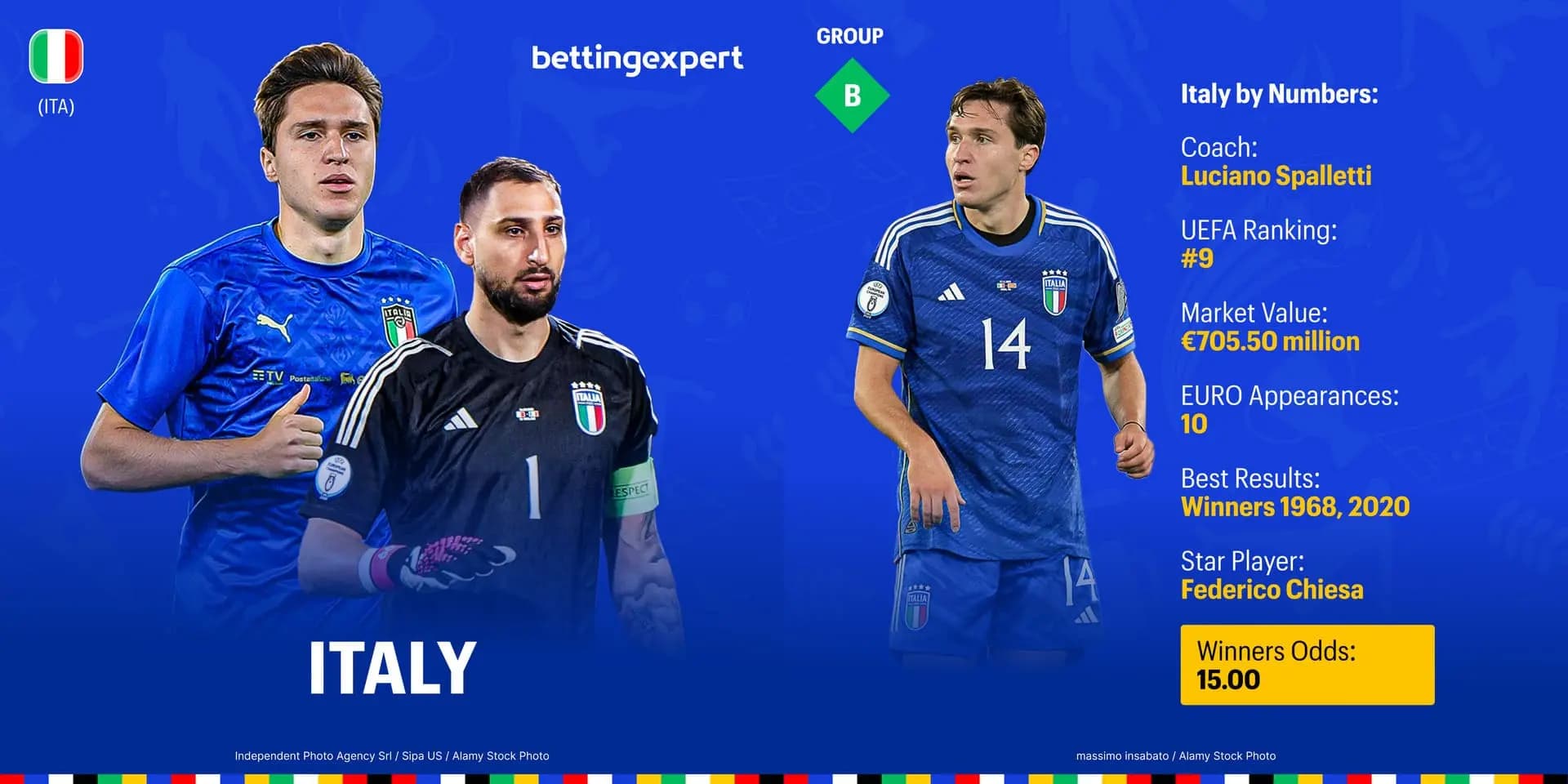 Italy - Federico Chiesa
