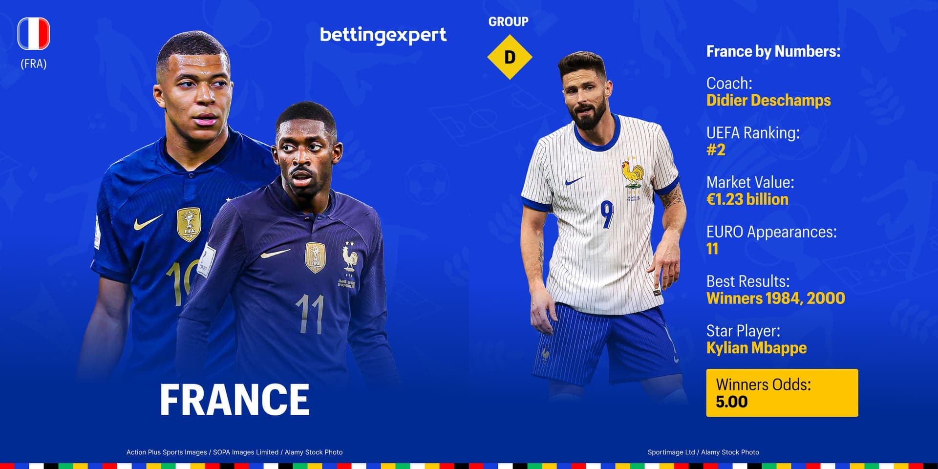 France euro 2024