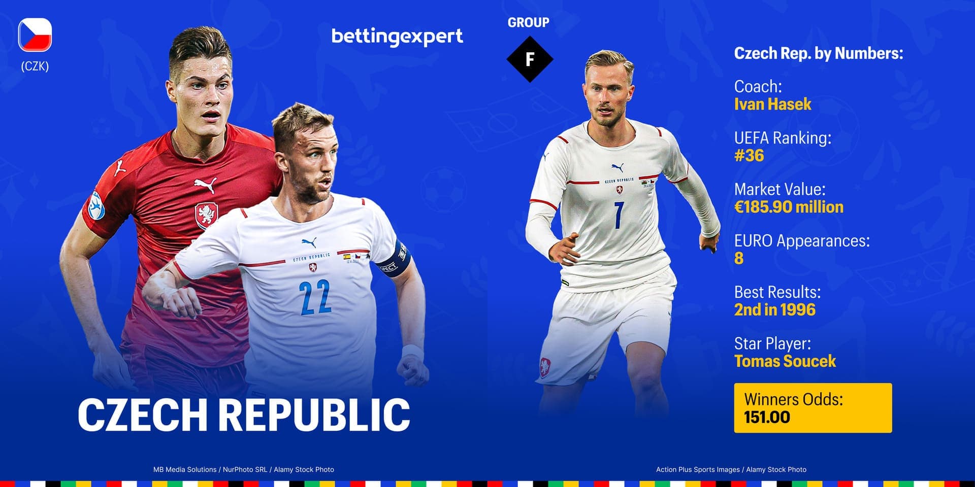 Czech Republic euro 2024
