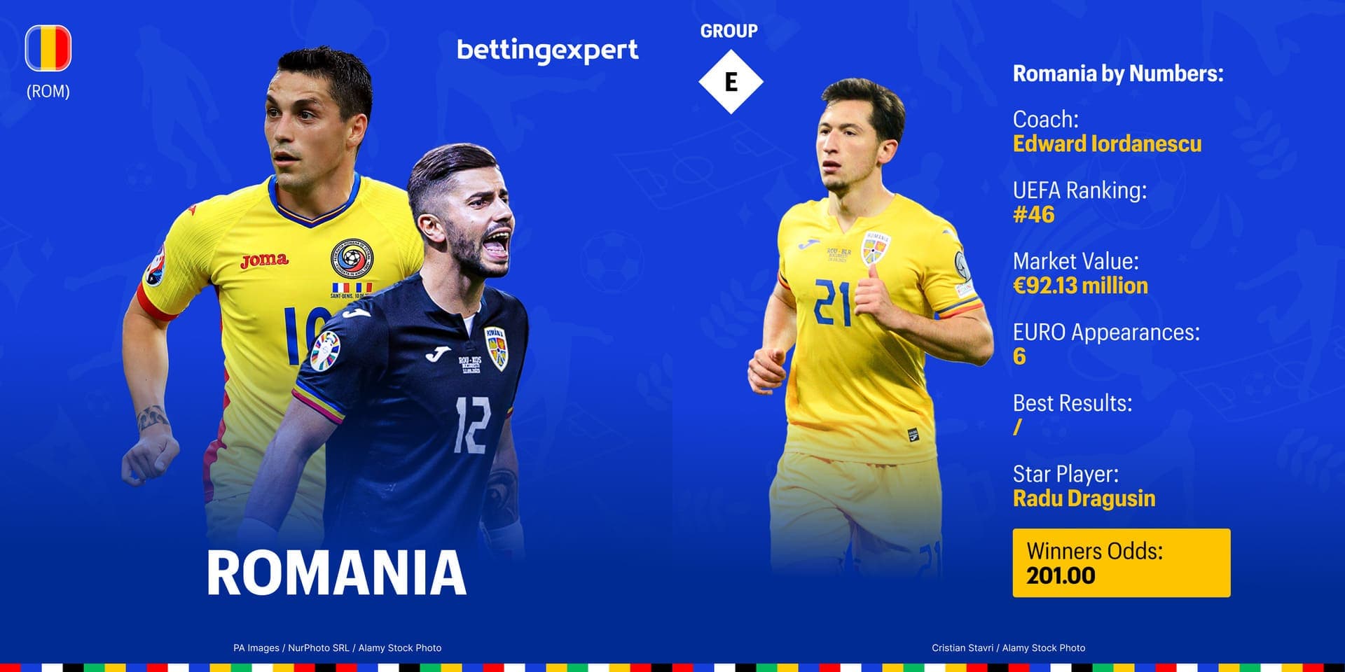 Romania euro 2024