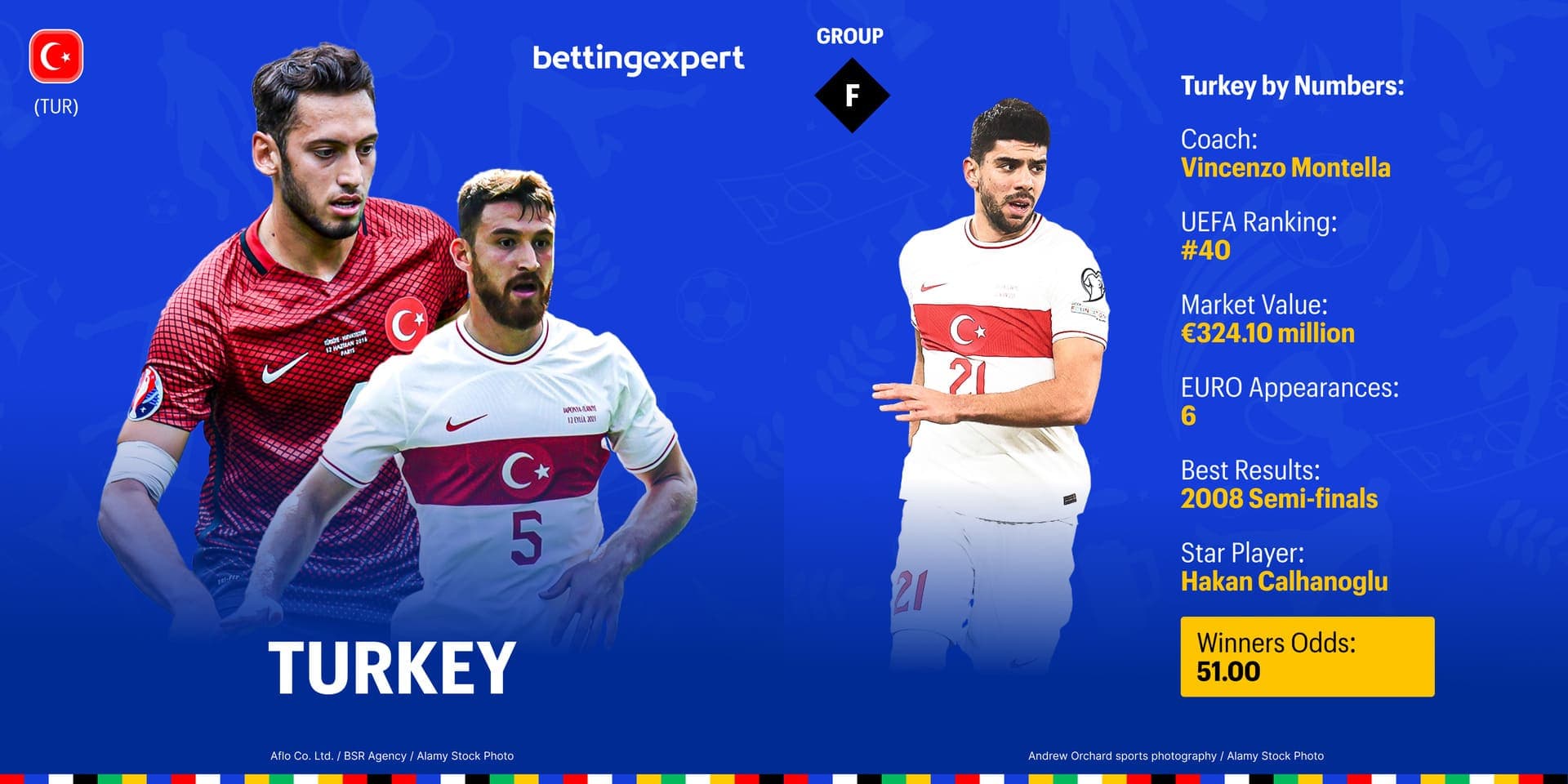Turkey euro 2024