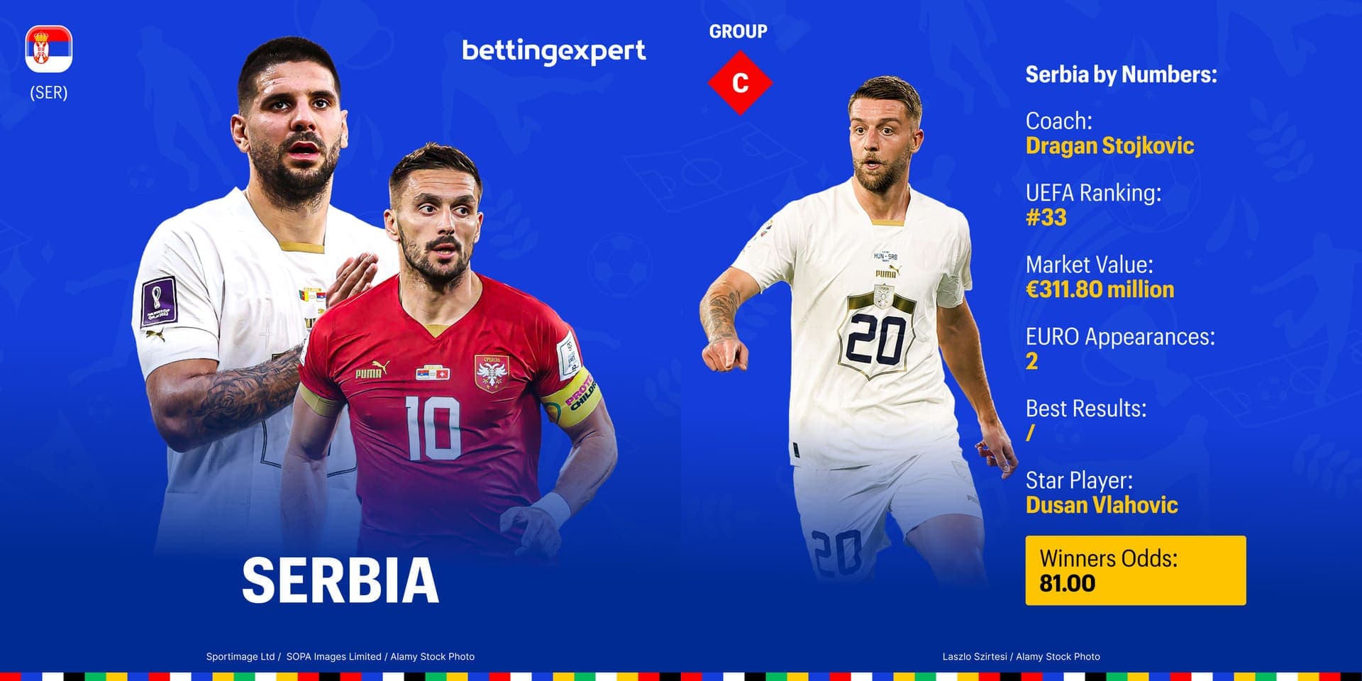 Serbia euro 2024