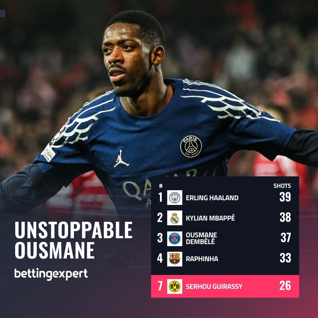 Unstoppable Ousmane