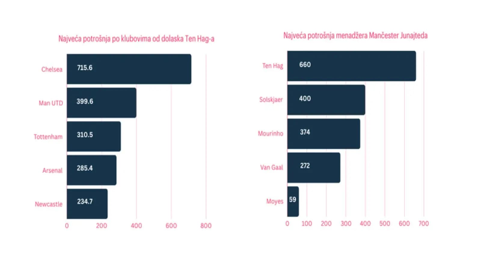 statistika