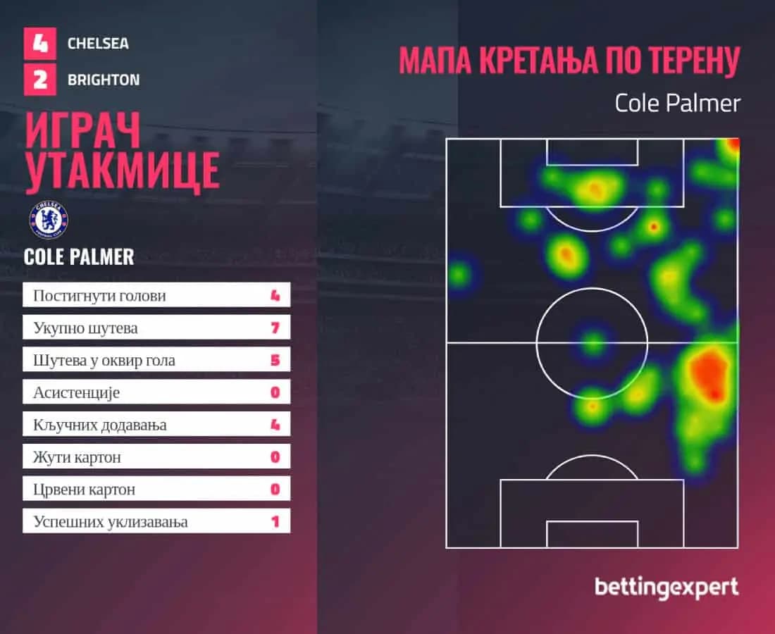 statistika